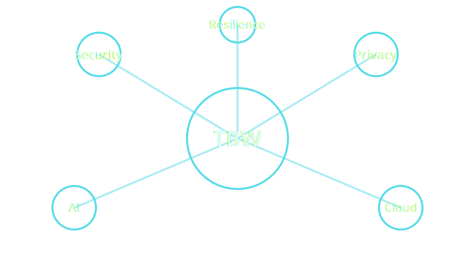 TBW connected trust disciplines: security, privacy, AI, cloud and resilience